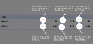 足球博彩:baccarat足球投注技巧和规则 8 betting_3