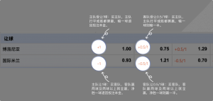 足球博彩:baccarat足球投注技巧和规则 9 betting_4