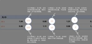 足球博彩:baccarat足球投注技巧和规则 11 betting_6